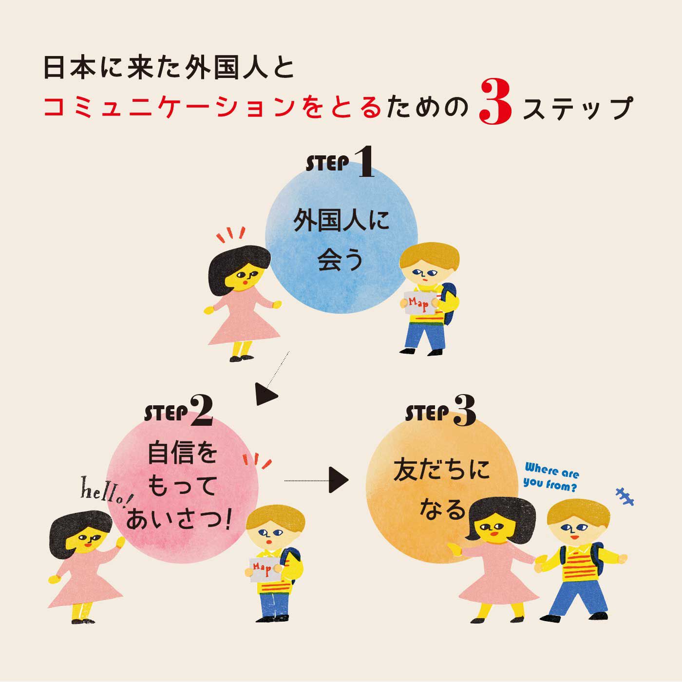 ミニツク|【タイプが選べる】あいさつだけはマルチリンガル！？ 世界とお友だちになろう １２ヵ国語のあいさつ会話プログラム|いろんな国のことを学んでコミュニケーションスキルを磨くありそうでなかった語学講座。海外の方に思わず声をかけたくなりますよ！